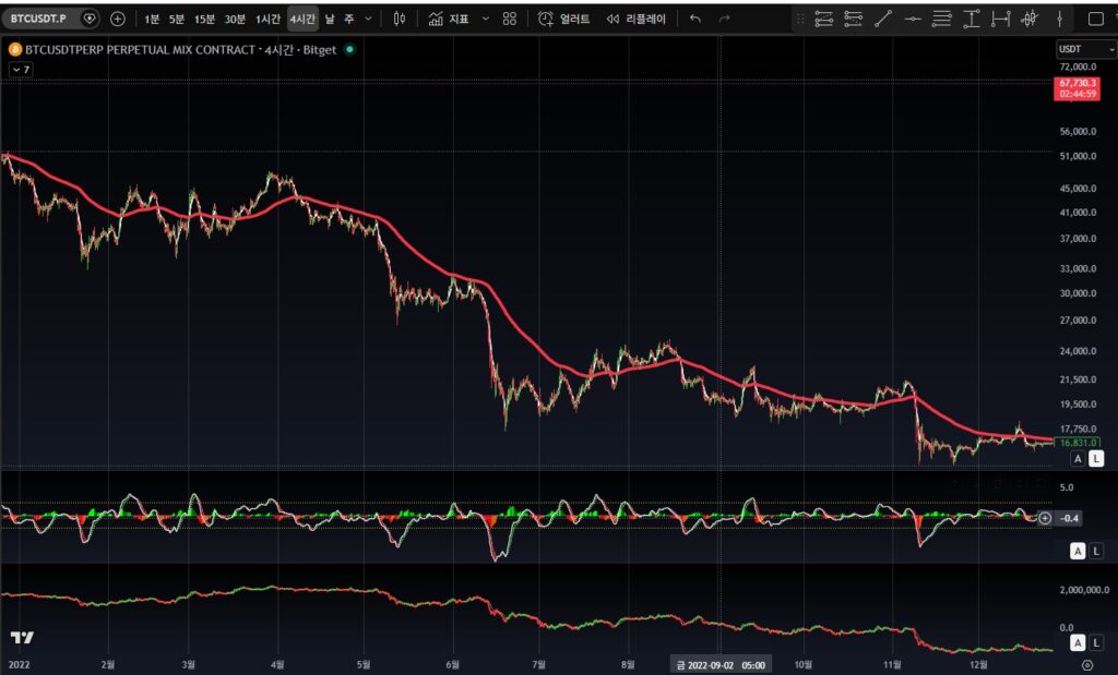 폭락장에서 내 계좌를 지켜낸 단 하나의 선 (EMA 200) 111