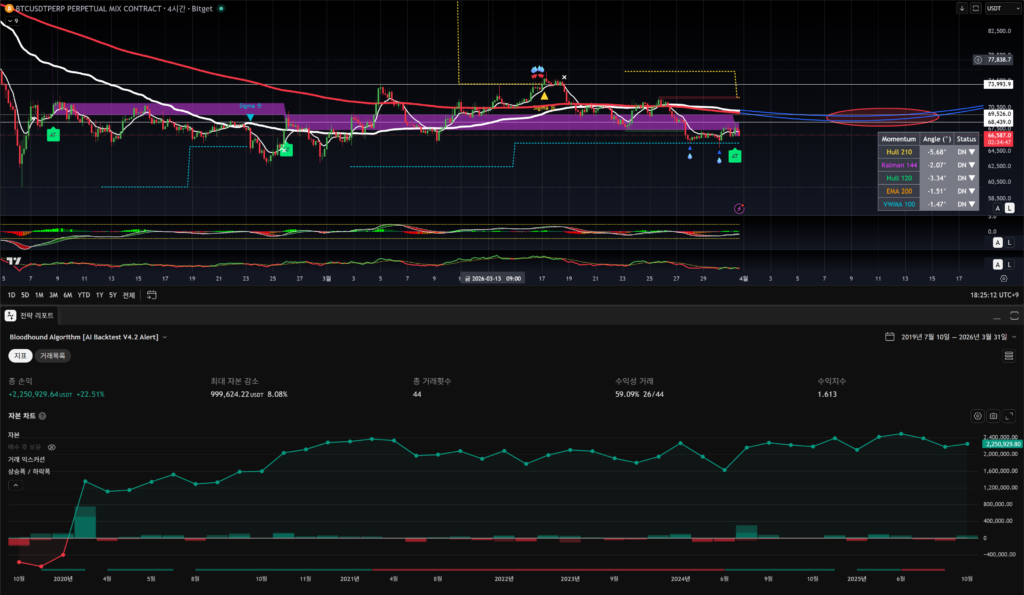 승률 40%로도 계좌가 우상향하는 수학적 비밀 (1회 리스크 1% 룰) image