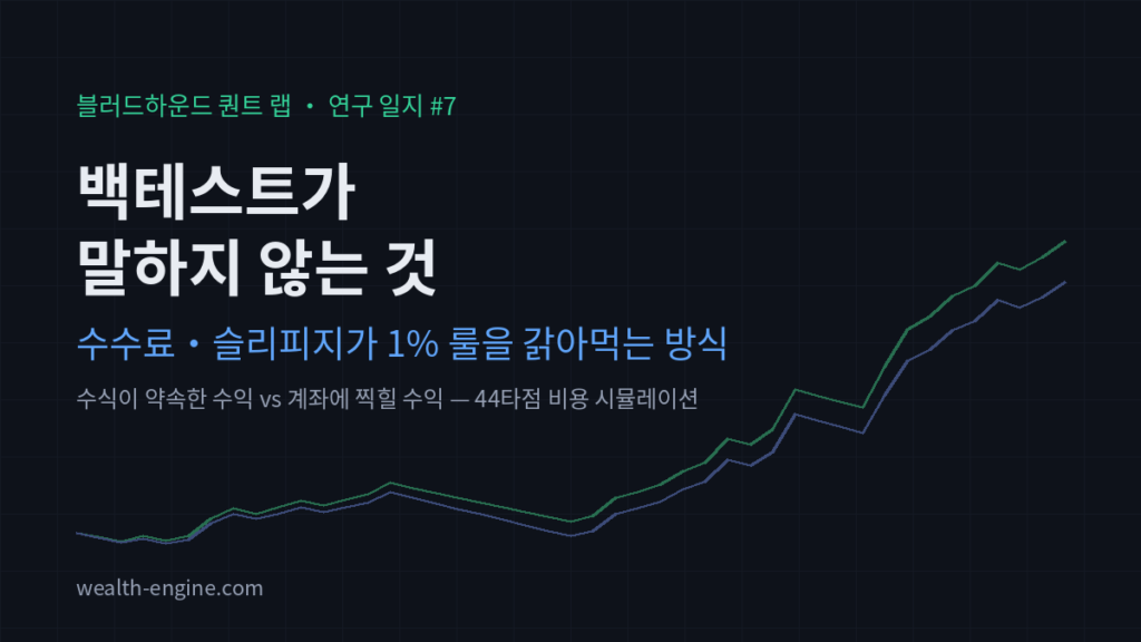 백테스트가 말하지 않는 것: 수수료·슬리피지가 1% 룰을 갉아먹는 방식